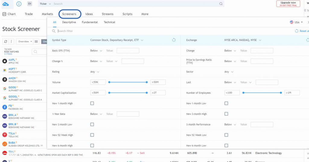 خرید اکانت tradingview